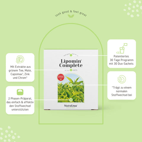 Schaubild von Lipomin Complete von NutraLinea